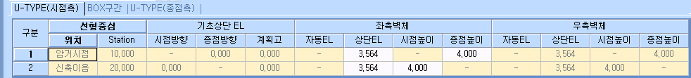 U-TYPE(시점측) 탭의 종단제원 입력표로, 선형중심(위치·Station), 기초상단 EL(시점방향·종점방향·계획고), 좌·우벽체(자동EL·상단EL·시점높이·종점높이) 열에 암거시점과 신축이음 두 행이 입력된 화면
