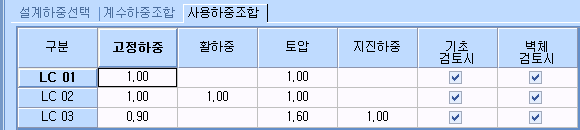사용하중조합 탭의 하중조합 표로, LC 01~LC 03 행에 고정하중·활하중·토압·지진하중 계수와 기초검토시·벽체검토시 체크 항목이 표시된 화면
