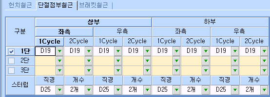 단절점부철근 탭 입력표로, 상부·하부의 좌측·우측별 1Cycle·2Cycle 철근 직경(D19)을 1~3단으로 지정하고 스터럽은 직경 D25, 개수 2개로 설정하는 화면