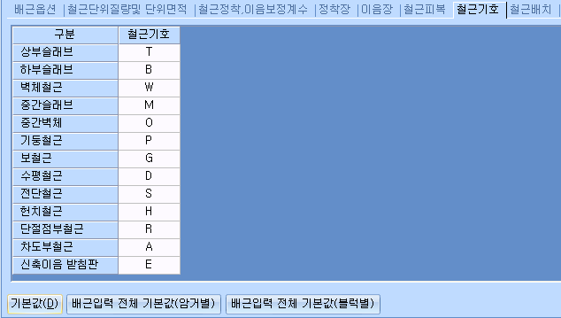 '철근기호' 탭 화면으로 상부슬래브 T, 하부슬래브 B, 벽체철근 W, 중간슬래브 M 등 구분별 철근기호 표와 하단의 기본값·배근입력 전체 기본값(암거별/블록별) 버튼