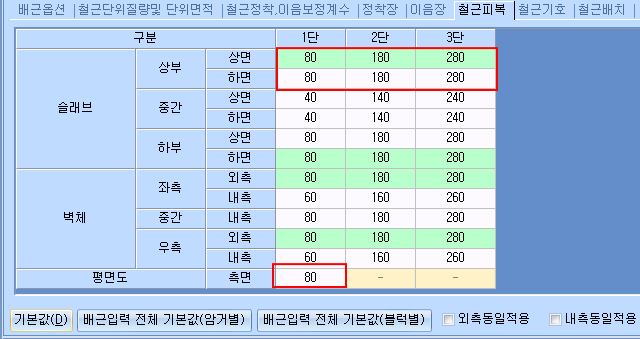 '철근피복' 탭 화면으로, 슬래브(상부·중간·하부)와 벽체(좌측·중간·우측), 평면도 구분별 상면·하면·외측·내측 피복값을 1단·2단·3단 열에 입력하며, 하단에 기본값·배근입력 전체 기본값(암거별/블럭별) 버튼과 외측동일적용·내측동일적용 체크상자가 있음