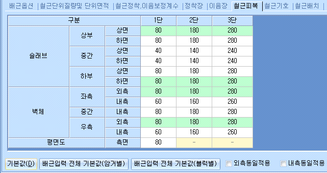 '철근피복' 탭 화면으로, 슬래브 상부·중간·하부와 벽체 좌측·중간·우측의 상면·하면, 외측·내측별 1단·2단·3단 피복값(80·180·280 등)을 입력하는 표와 기본값(D), 배근입력 전체 기본값(암거별/블럭별), 외측동일적용·내측동일적용 체크상자