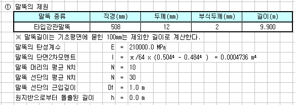 말뚝의 제원 표로 타입강관말뚝의 직경·두께·부식두께·길이와 탄성계수, 단면2차모멘트, 말뚝 머리·선단 평균 N치, 선단 근입깊이 항목 제시