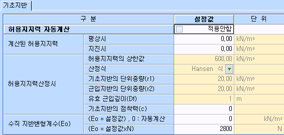 기초지반 탭 입력표로 허용지지력 자동계산 적용안함 체크, 계산된 허용지지력 평상시·지진시, 허용지지력 상한값 600, 산정식 Hansen 식, 단위중량 20.0, 유효 근입깊이 1m, 수직 지반변형계수(Eo) 항목이 보임