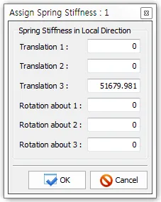 Assign Spring Stiffness 대화상자로, 국부 방향별 Translation 1~3과 Rotation about 1~3 강성 입력칸 및 OK·Cancel 버튼