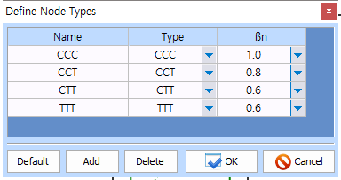 Define Node Types 대화상자로 Name·Type·ßn 열에 CCC 1.0, CCT 0.8, CTT 0.6, TTT 0.6이 입력되어 있고 아래에 Default, Add, Delete, OK, Cancel 버튼