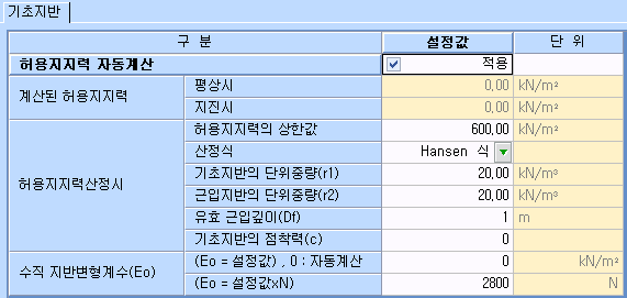 기초지반 탭 입력표로 허용지지력 자동계산 적용 체크, 계산된 허용지지력 평상시·지진시, 상한값 600 kN/m², 산정식 Hansen 식, 단위중량 r1·r2 20.00, 유효 근입깊이 1 m, 수직 지반변형계수 항목을 보여 줌