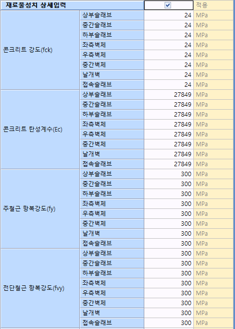 재료물성치 상세입력 표로, 콘크리트 강도(fck)·탄성계수(Ec)·주철근 항복강도(fy)·전단철근 항복강도(fvy) 항목마다 상부슬래브, 중간슬래브, 하부슬래브, 좌우측벽체, 중간벽체, 날개벽, 접속슬래브별 값을 MPa 단위로 입력