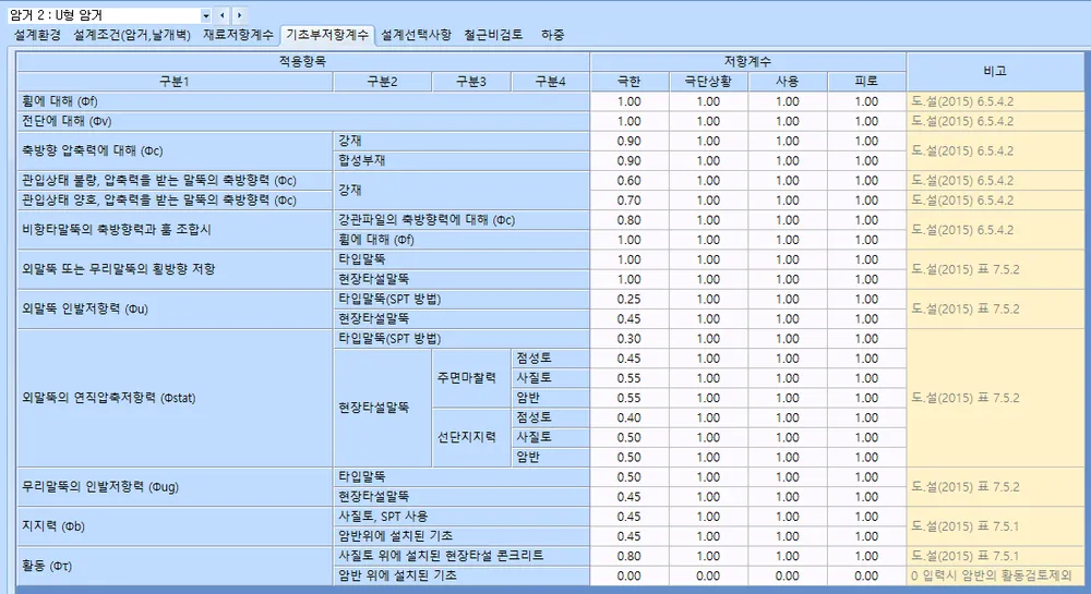 U형 암거 '기초부저항계수' 탭 화면으로, 적용항목별 구분과 극한·극단상황·사용·피로 저항계수 값, 비고의 도로교설계기준 조항 번호가 표로 정리되어 있다.