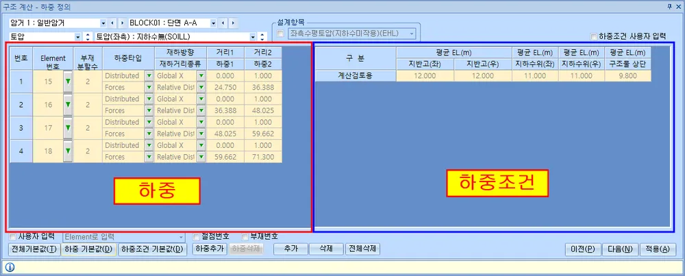 '구조 계산 - 하중 정의' 화면으로, 왼쪽 빨간 테두리의 '하중' 표에는 번호·Element 번호·부재 분할수·하중타입·재하방향·거리1·거리2가, 오른쪽 파란 테두리의 '하중조건' 표에는 지반고(좌·우)·지하수위(좌·우)·구조물 상단 평균 EL.(m)가 표시됨
