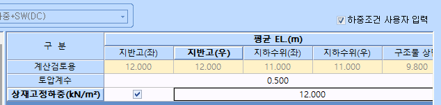 '하중조건 사용자 입력' 체크 상태의 평균 EL.(m) 입력표로, 지반고(좌·우), 지하수위(좌·우), 구조물 상단 값과 토압계수 0.500, 상재고정하중 12.000 kN/㎡ 항목