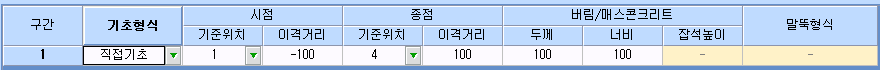기초형식 입력표: 구간 1의 기초형식 '직접기초', 시점 기준위치 1·이격거리 -100, 종점 기준위치 4·이격거리 100, 버림/매스콘크리트 두께 100·너비 100, 잡석높이와 말뚝형식은 비활성