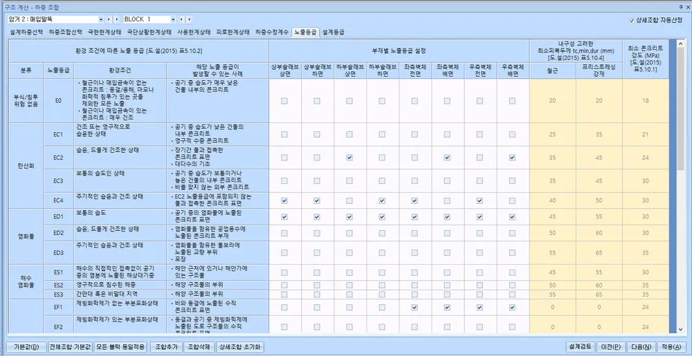 하중 조합 화면의 '노출등급' 탭으로, 환경 조건별 노출 등급과 부재별 노출등급 설정 체크박스, 최소피복두께 및 최소 콘크리트 강도 열이 있는 표