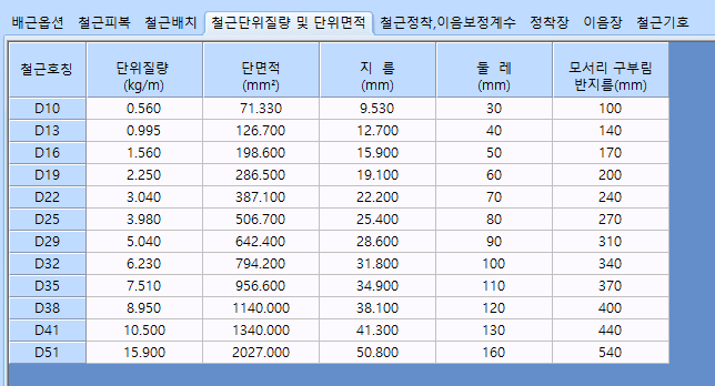 ‘철근단위질량 및 단위면적’ 탭 표: 철근호칭 D10~D51별 단위질량(kg/m), 단면적(mm²), 지름, 둘레, 모서리 구부림 반지름