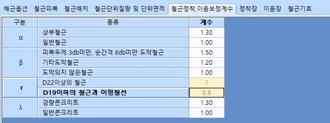 ‘철근정착,이음보정계수’ 탭 화면으로 구분·종류·계수 표에 α 상부철근 1.30·일반철근 1.00, β 피복두께 3db미만 1.50, γ D19이하 0.8, λ 경량콘크리트 1.30 등이 입력되어 있음