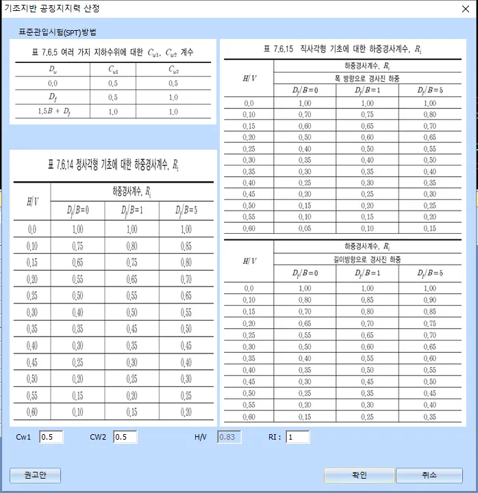 '기초지반 공칭지지력 산정' 대화상자로, 표준관입시험(SPT)방법의 지하수위별 Cw1·Cw2 계수표와 정사각형·직사각형 기초 하중경사계수 Ri 표가 표시되고 하단에 Cw1 0.5, CW2 0.5, H/V 0.83, RI 1 입력칸과 권고안·확인·취소 버튼이 있음