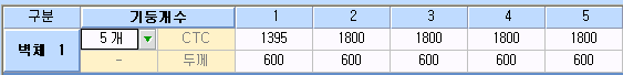 기둥 배치 입력표로, 벽체 1행에 기둥개수 5개를 선택하고 1~5번 기둥의 CTC 1395·1800·1800·1800·1800과 두께 600을 입력한 화면
