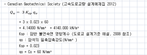 Canadian Geotechnical Society 식에 의한 극한지지력 계산 화면으로, Qu = 3·Ksp·qo 식과 Ksp 0.023, qo = Co = 60 N/mm², 결과 4140.000 kN/m² 표시