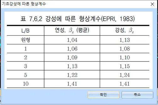 '기초강성에 따른 형상계수' 대화상자로, 표 7.6.2 강성에 따른 형상계수(EPRI, 1983)에 L/B(원형·1·2·3·5·10)별 연성 βz(평균)와 강성 βz 값이 표시됨