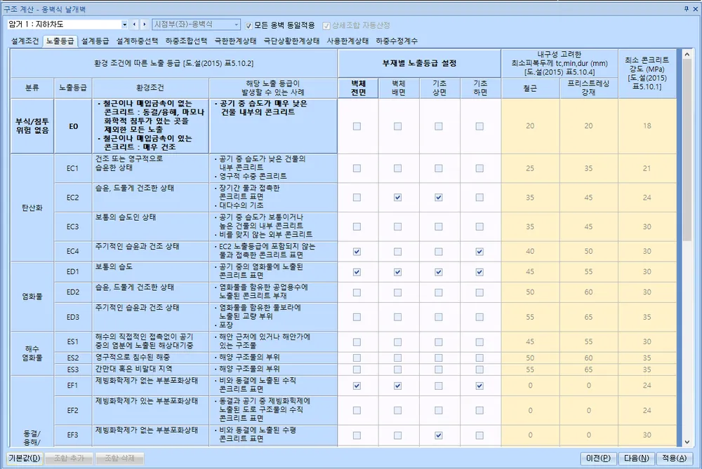 구조 계산 - 옹벽식 날개벽 창의 '노출등급' 탭으로, 환경 조건에 따른 노출 등급(E0, EC1~EC4, ED1~ED3, ES1~ES3, EF1~EF3) 표와 부재별(벽체 전면·배면, 기초 상면·하면) 체크 항목, 최소피복두께 및 최소 콘크리트 강도 열 표시