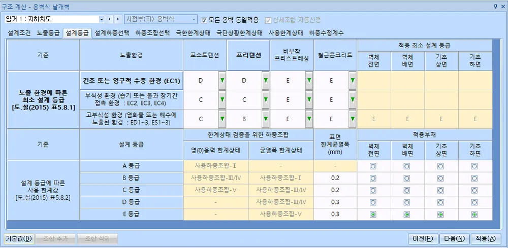 '구조 계산 - 옹벽식 날개벽' 창의 설계등급 탭으로, 노출환경별 최소 설계 등급(포스트텐션·프리텐션·비부착 프리스트레싱·철근콘크리트)과 설계 등급별 사용 한계값(하중조합, 표면 한계균열폭 0.2~0.3mm), 벽체 전면·배면 및 기초 상면·하면 적용부재 선택 표