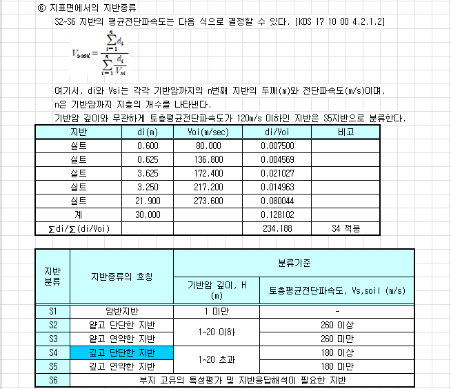 지표면에서의 지반종류 산정 예시로, 토층평균전단파속도 Vs,soil 산정식과 지반·di(m)·Vsi(m/sec)·di/Vsi·비고 열의 계산표, 그리고 S1~S6 지반분류·지반종류의 호칭·기반암 깊이 H·토층평균전단파속도 분류기준 표(S4 행 강조)