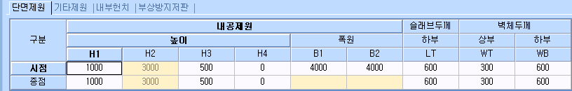 단면제원 탭의 입력표로, 내공제원 높이(H1~H4)와 폭원(B1, B2), 슬래브두께 하부 LT, 벽체두께 상부 WT·하부 WB를 시점과 종점 행으로 나누어 입력하는 화면