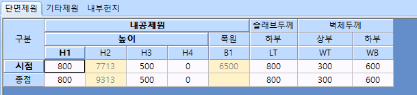 단면제원 탭의 제원 입력표로, 내공제원의 높이 H1~H4와 폭원 B1, 슬래브두께 하부 LT, 벽체두께 상부 WT·하부 WB 열에 시점·종점 값이 입력된 화면