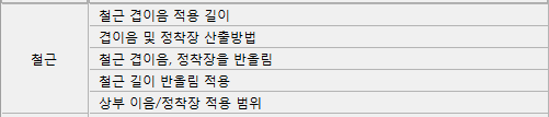 '철근' 항목 표로 철근 겹이음 적용 길이, 겹이음 및 정착장 산출방법, 철근 겹이음·정착장을 반올림, 철근 길이 반올림 적용, 상부 이음/정착장 적용 범위 목록