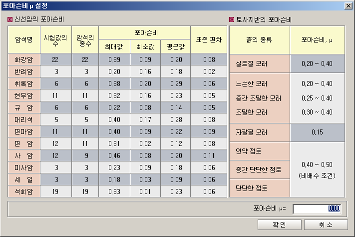 포아슨비 μ 설정 대화상자로, 왼쪽에 암석명별 시험값의 수·포아슨비 최대·최소·평균값·표준편차 표, 오른쪽에 흙의 종류별 포아슨비 범위 표, 하단에 포아슨비 μ 입력칸과 확인·취소 버튼