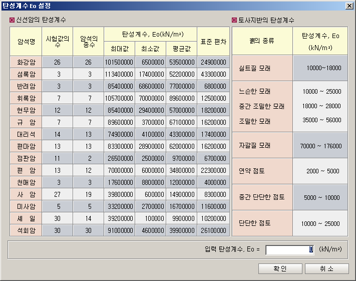 ‘탄성계수 Eo 설정’ 대화상자로, 왼쪽에 암석명·시험값의 수·암석의 종수·탄성계수 Eo 최대/최소/평균값·표준편차 표, 오른쪽에 흙의 종류별 탄성계수 표, 아래에 입력 탄성계수 Eo 입력칸과 확인·취소 버튼