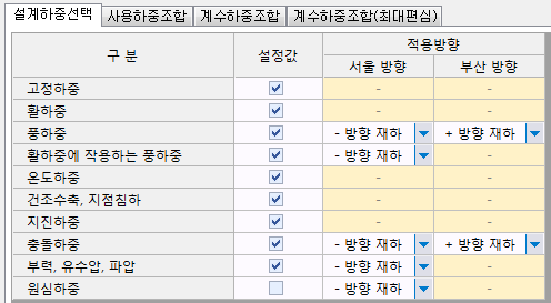 설계하중선택 탭 화면으로 고정하중·활하중·풍하중·온도하중·충돌하중·부력, 유수압, 파압·원심하중의 설정값 체크와 서울 방향·부산 방향 적용방향(- 방향 재하, + 방향 재하) 목록