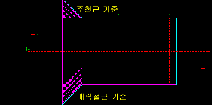 매뉴얼 그림
