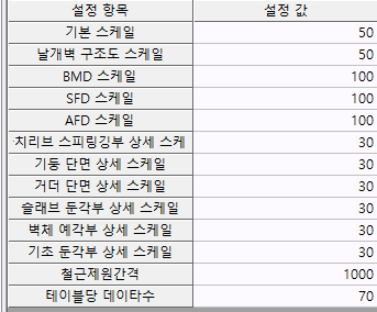 매뉴얼 그림