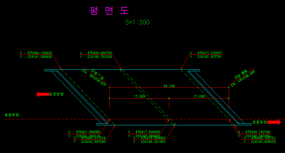 매뉴얼 그림
