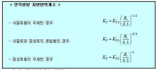 매뉴얼 그림