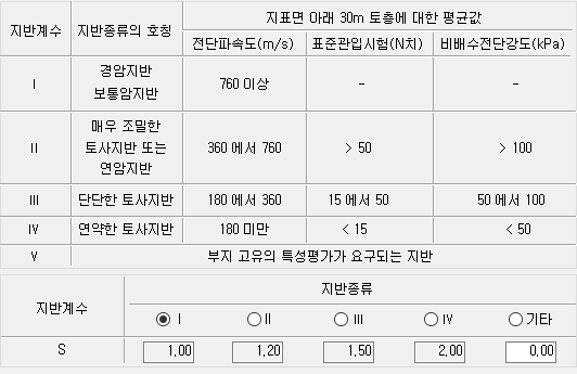 매뉴얼 그림