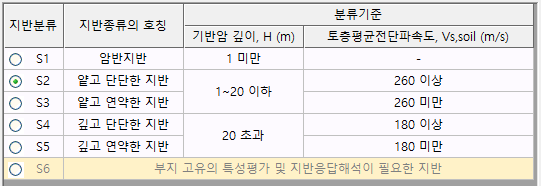 매뉴얼 그림