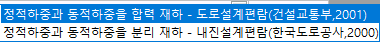 매뉴얼 그림