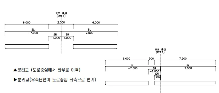 매뉴얼 그림