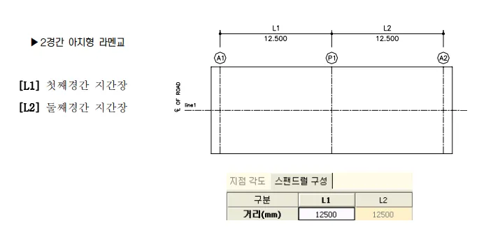 매뉴얼 그림