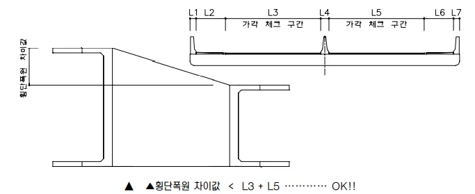 매뉴얼 그림