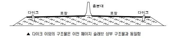 매뉴얼 그림