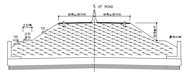 매뉴얼 그림