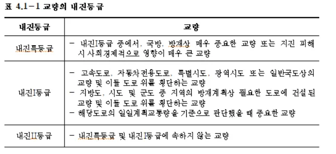 매뉴얼 그림