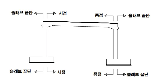 매뉴얼 그림