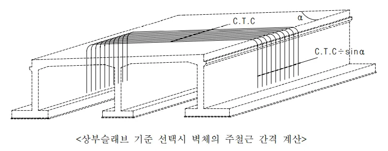 매뉴얼 그림