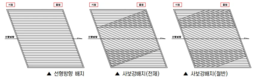 매뉴얼 그림