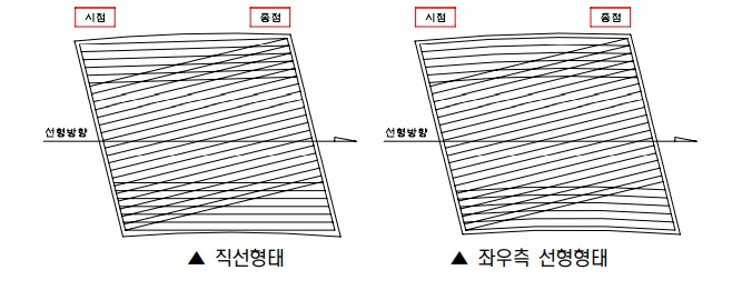 매뉴얼 그림