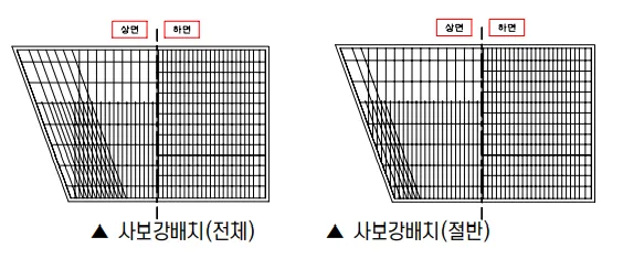 매뉴얼 그림